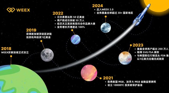 怎样在Weex交易平台提现？快速了解Weex交易平台提现方法