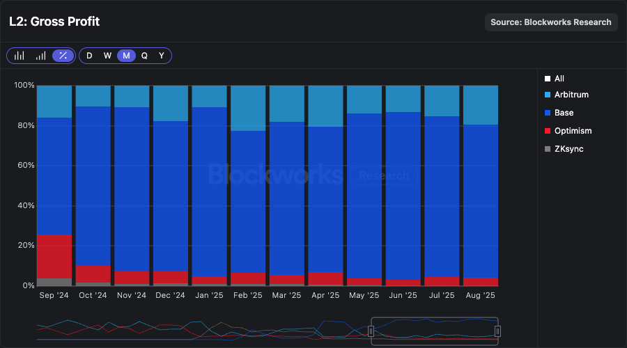 为什么Base需要代币？