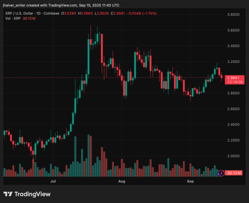 今日XRP价格预测:突破关键阻力位后,预计将寻求下一个突破点