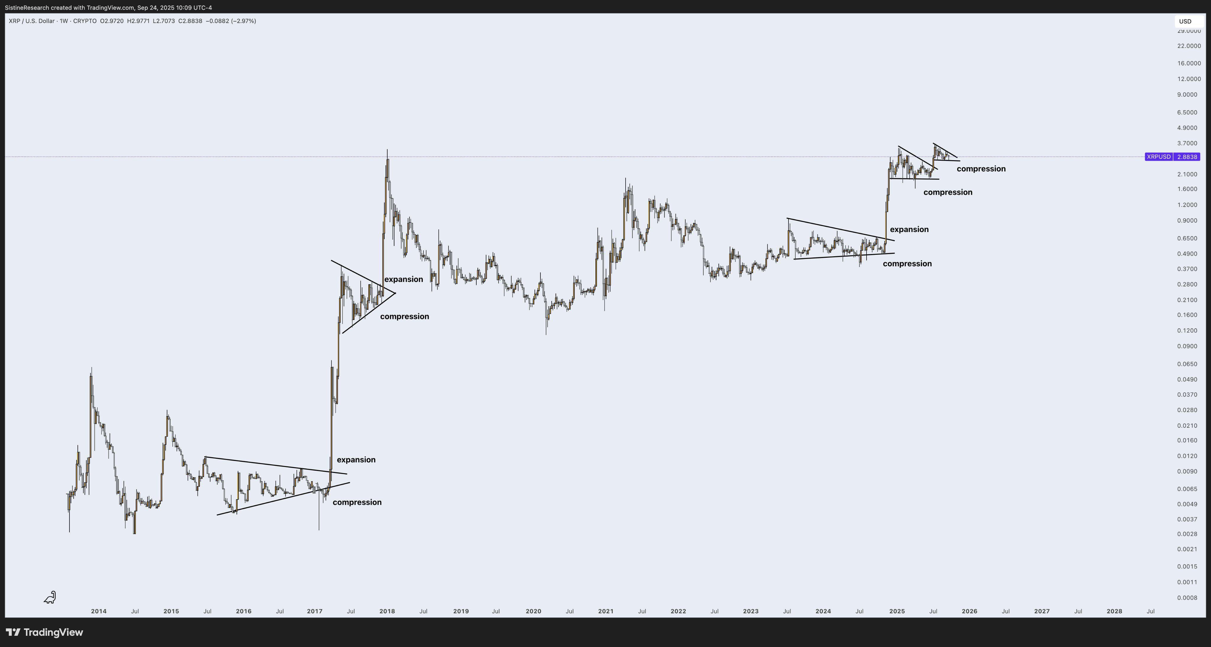投资研究公司：XRP 有望在未来数月内迎来大幅增长