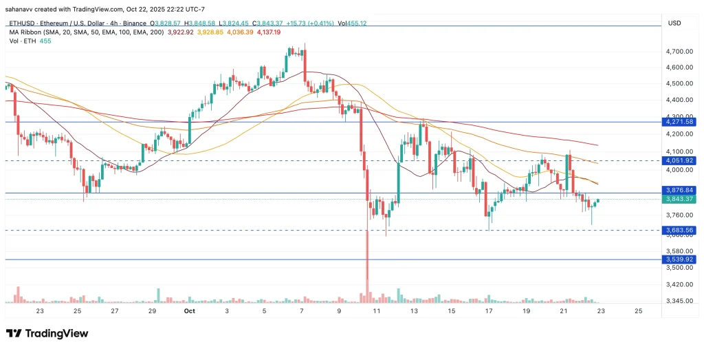 Can Ethereum (ETH) Rebound to ,000 Despite Failing to Break Key Resistance?