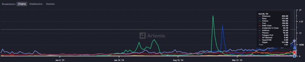 Solana 与 XRP:为何西联汇款选择 Solana 建立受监管的稳定币铁路?