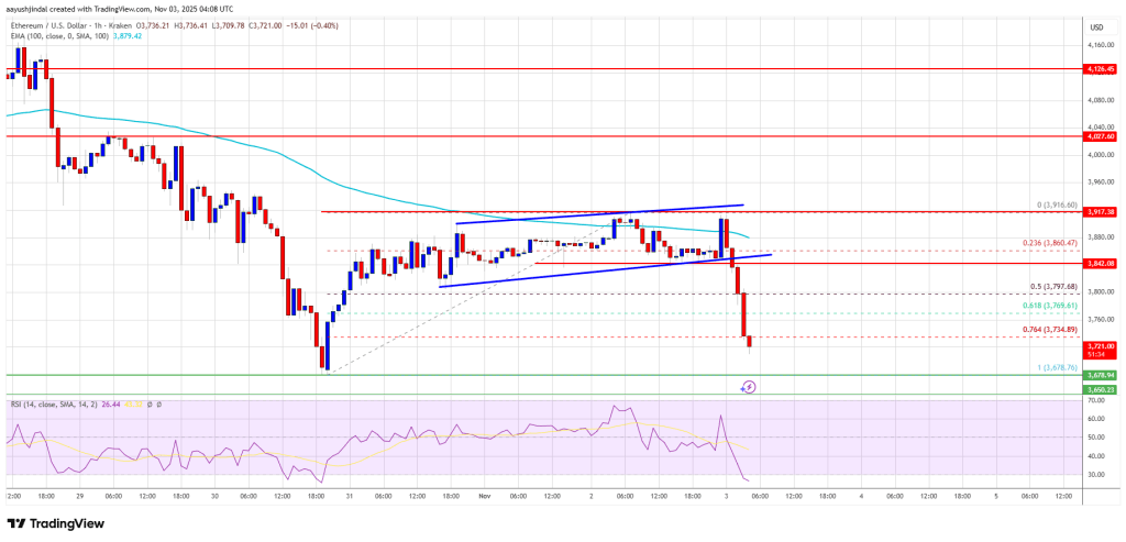 以太坊面临新的挑战——持续下跌趋势或将导致进一步损失