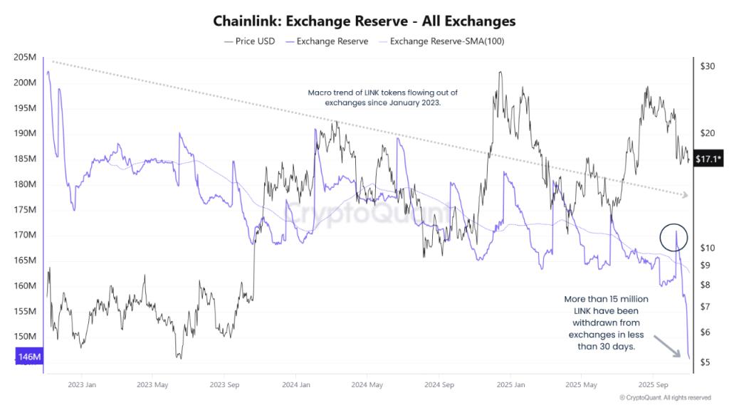 Chainlink 2025年价格预测：机构用户采用率上升，预估价可能达100美元