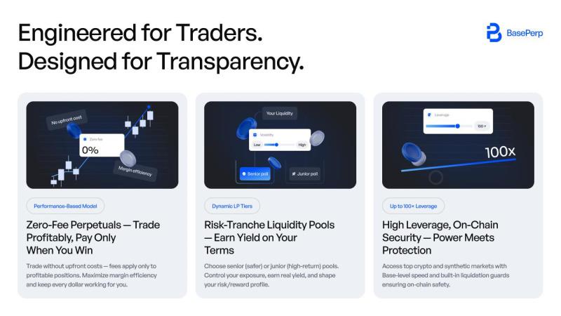 BasePerp将在Base平台上启动永续期货市场。