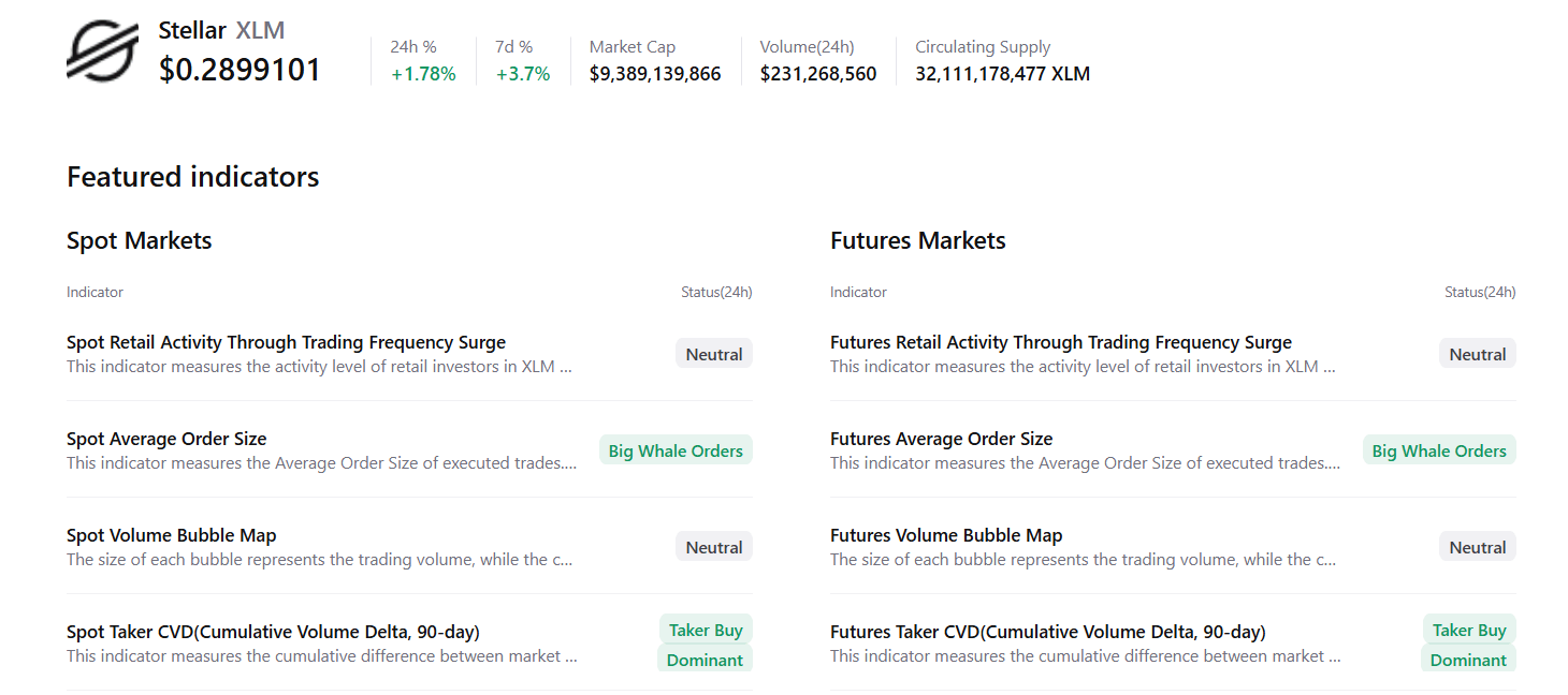 Stellar价格展望：XLM料触及关键阻力位，多头势头持续看涨
