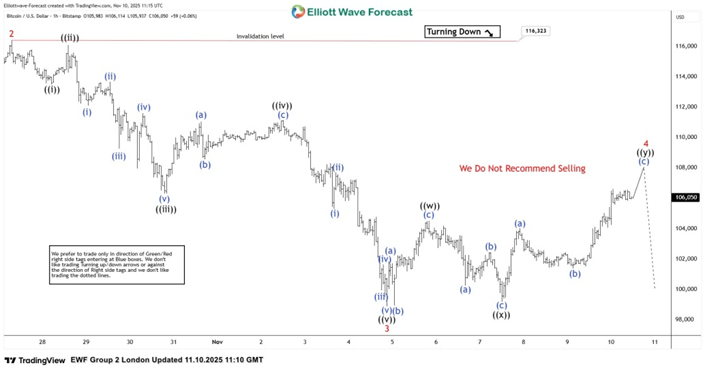 比特币艾略特波浪分析：三浪复苏后的下跌走势预测