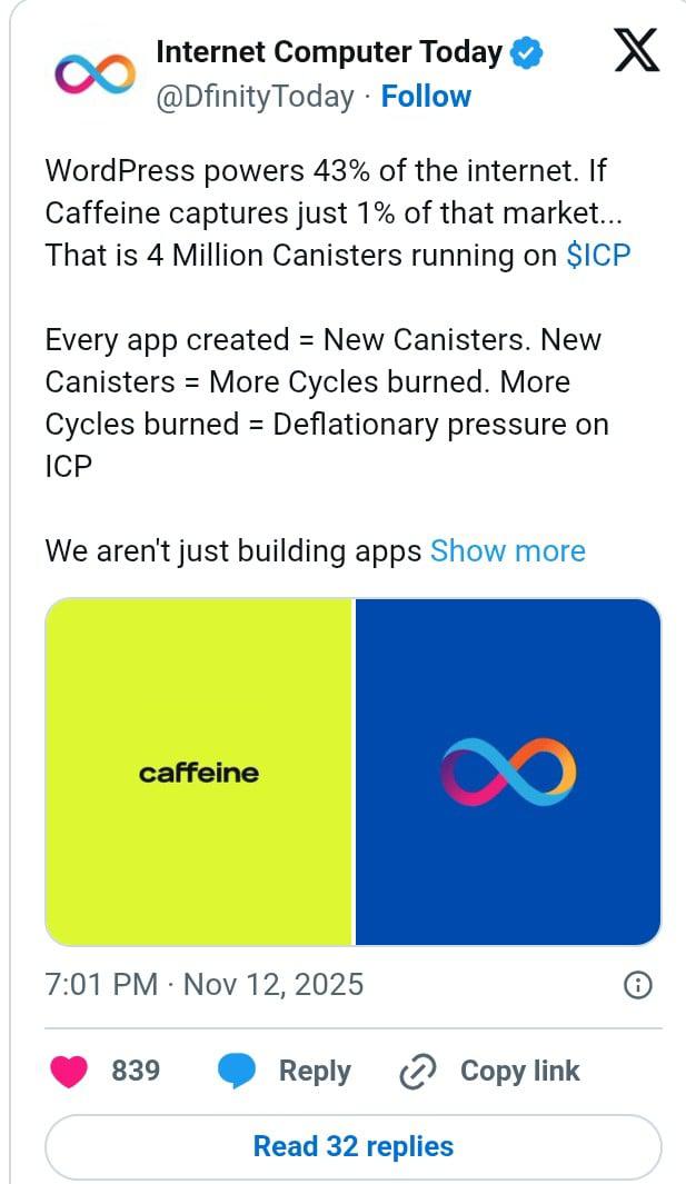 ICP价格展望：WordPress整合和看涨形势提振市场情绪