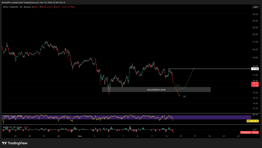 AVAX价格预测：SIERRA发布与Avalanche季度表现