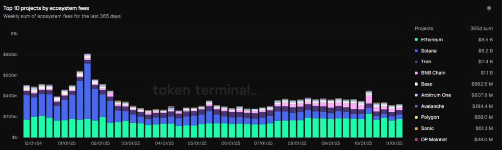 Arbitrum 2025价格展望：链上实力能否助力重大复苏？